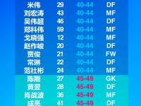 开云APP-足球场上豪华阵容云集，比赛激烈程度空前的简单介绍