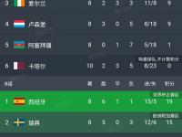 开云体育登录-包含圣马力诺客场憾负立陶宛，提前告别晋级希望的词条
