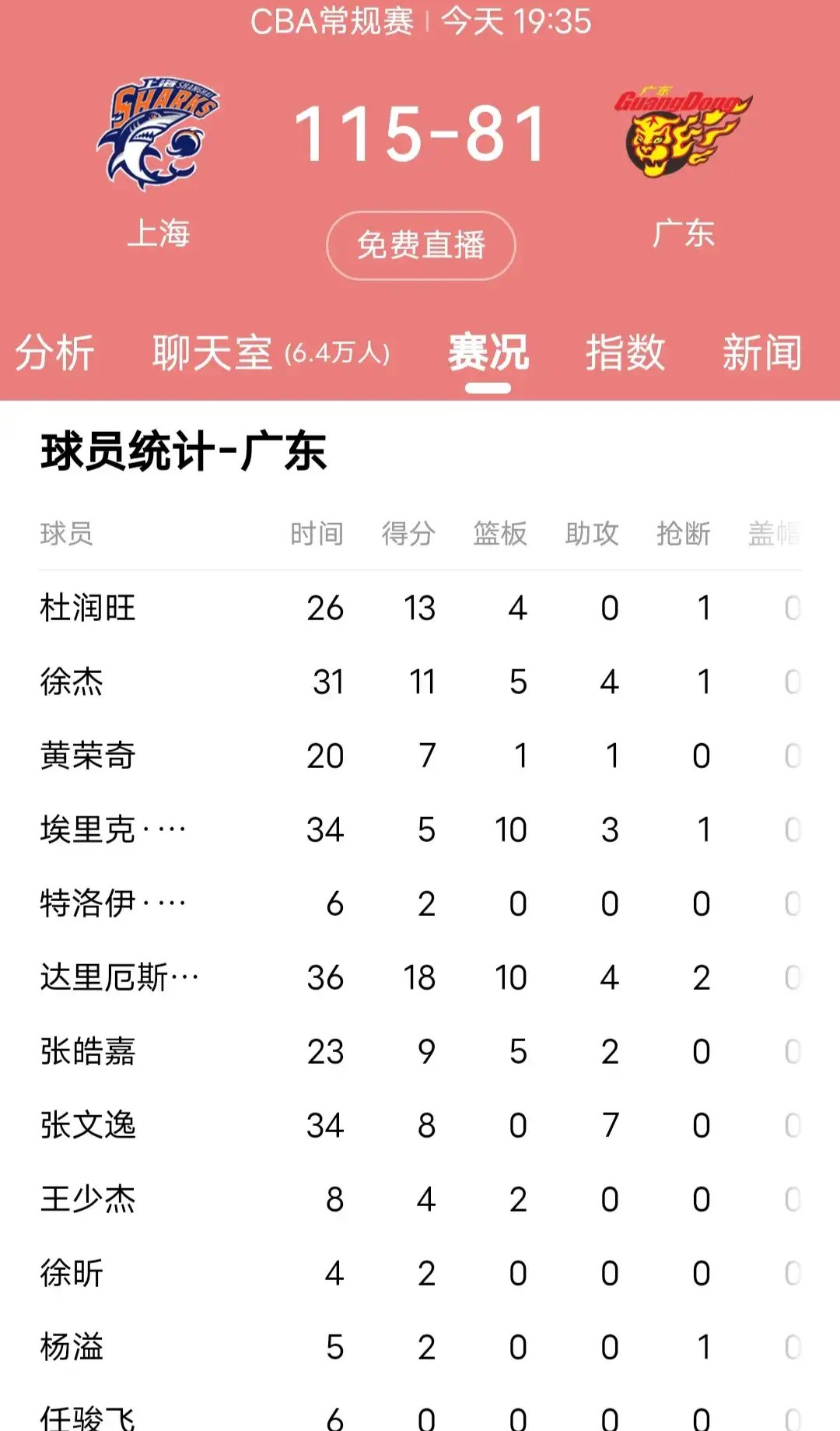 猛龙队遭遇失利，客场难保平局