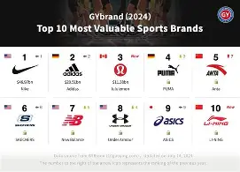 包含ICYMI：全球体育品牌新推出的词条