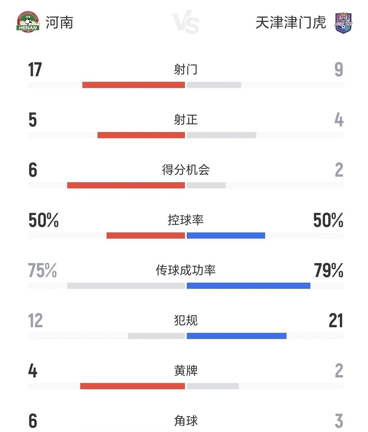 包含上海上港队雄心勃发，稳固中超积分榜前列位置的词条
