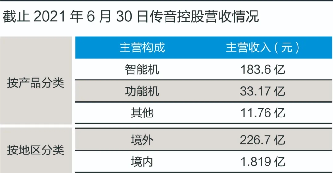 非洲篮球职业联赛将扩大规模的简单介绍