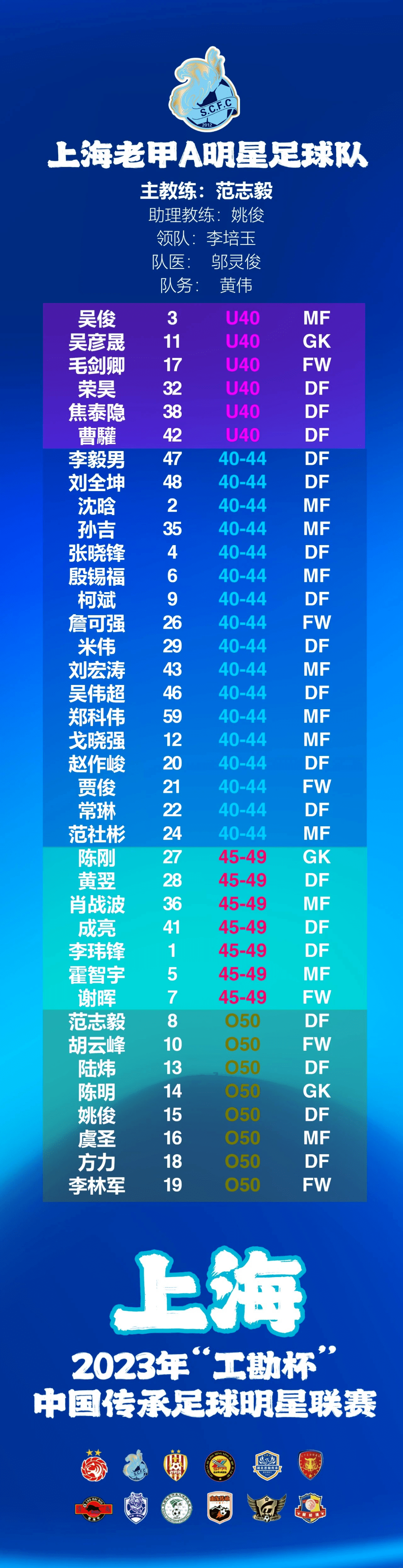 足球场上豪华阵容云集，比赛激烈程度空前的简单介绍