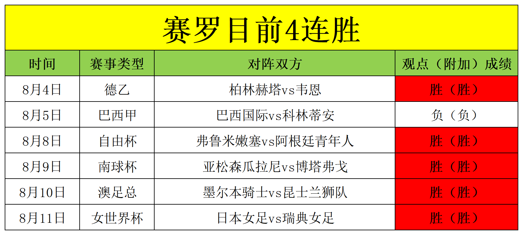 统计数据：女足选手的表现分析