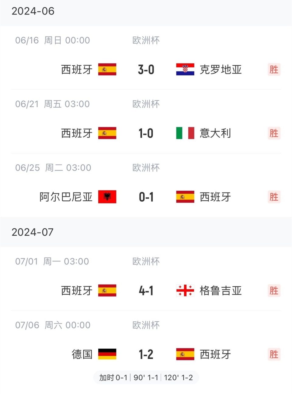 最新一场足球比赛中，球队获胜过关成为焦点的简单介绍