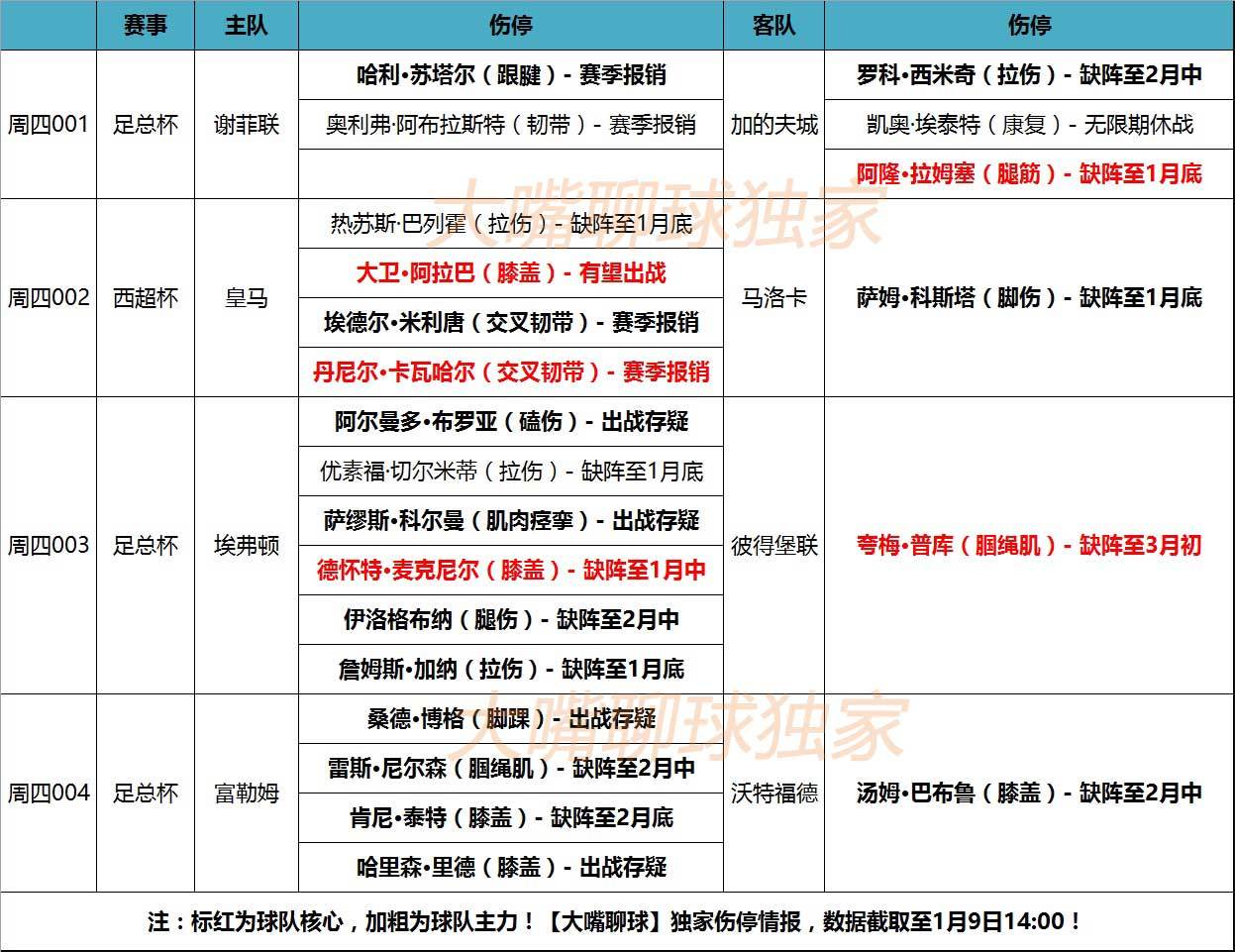 球员伤愈复出，改写球队战术