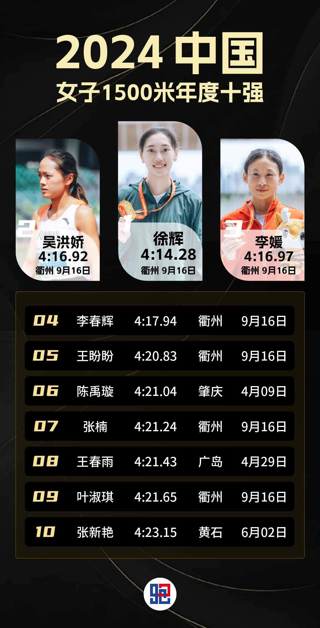 田径比赛女子长跑发生悬念，谁将胜出
