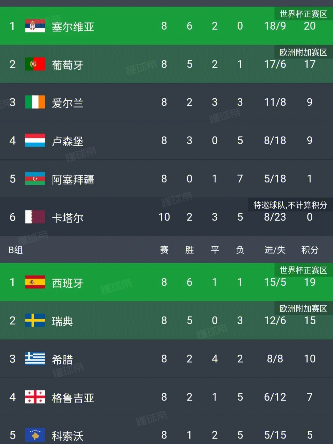 包含圣马力诺客场憾负立陶宛，提前告别晋级希望的词条