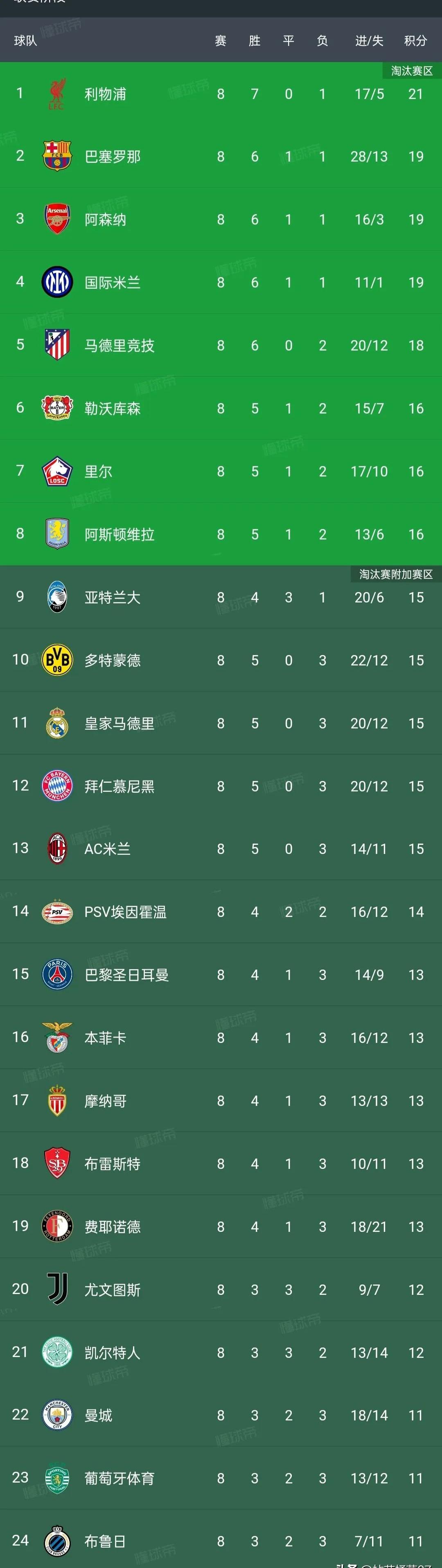 意甲领头羊大胜，领先积分榜