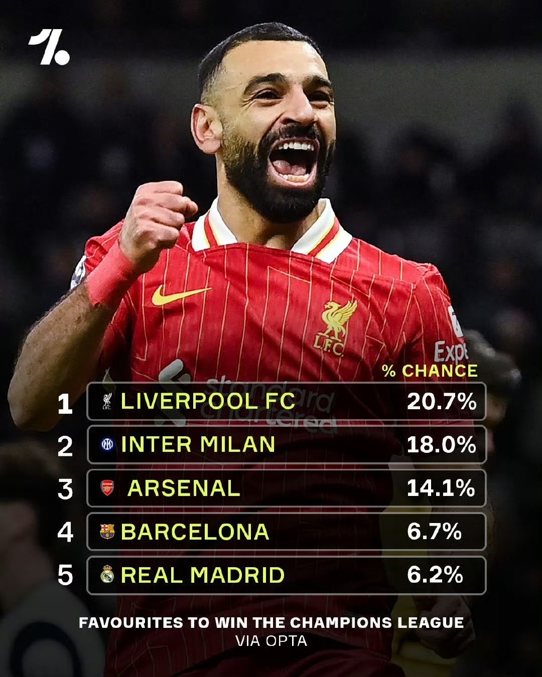利物浦主场2-1力克AC米兰,欧冠小组赛开门红 利物浦主场2-1力克AC米兰,欧冠小组赛开门红