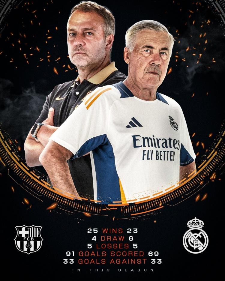 皇家马德里队主场大胜,排名西班牙联赛榜首 皇家马德里队主场大胜,排名西班牙联赛榜首